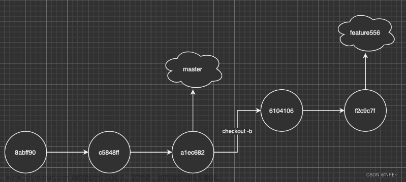 git rebase 和git merge,其他,git,git rebase,git merge,实际开发,开发命令