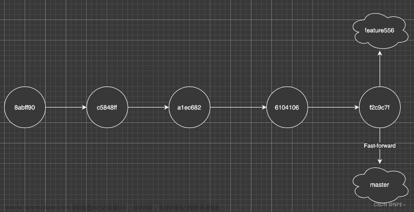 git rebase 和git merge,其他,git,git rebase,git merge,实际开发,开发命令