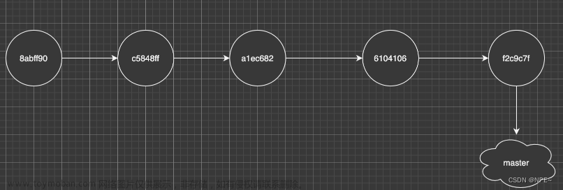 git rebase 和git merge,其他,git,git rebase,git merge,实际开发,开发命令