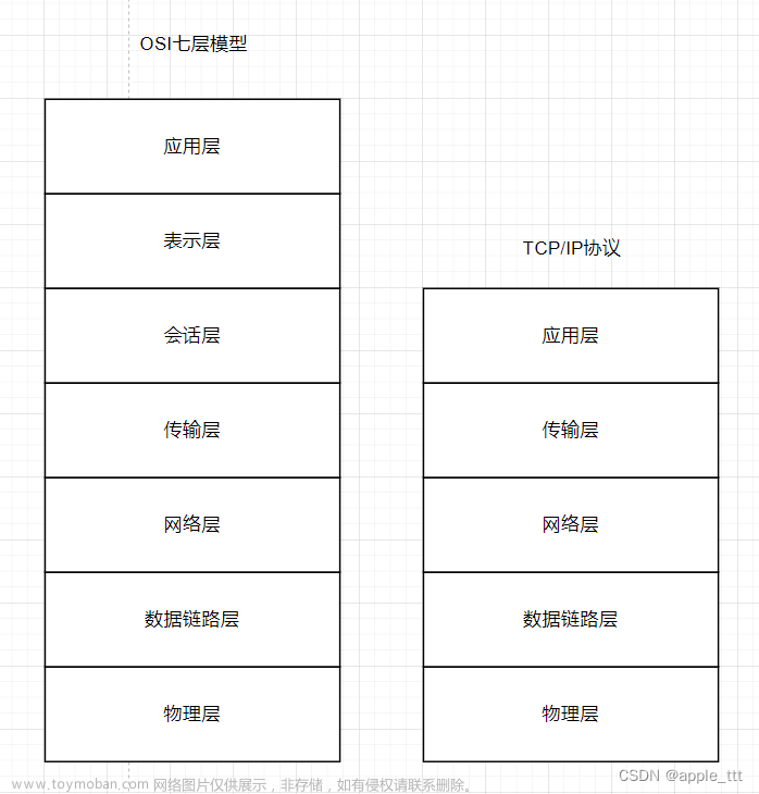 计算机网络——数据链路层（1）