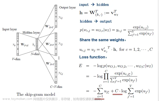 大语言模型系列-word2vec