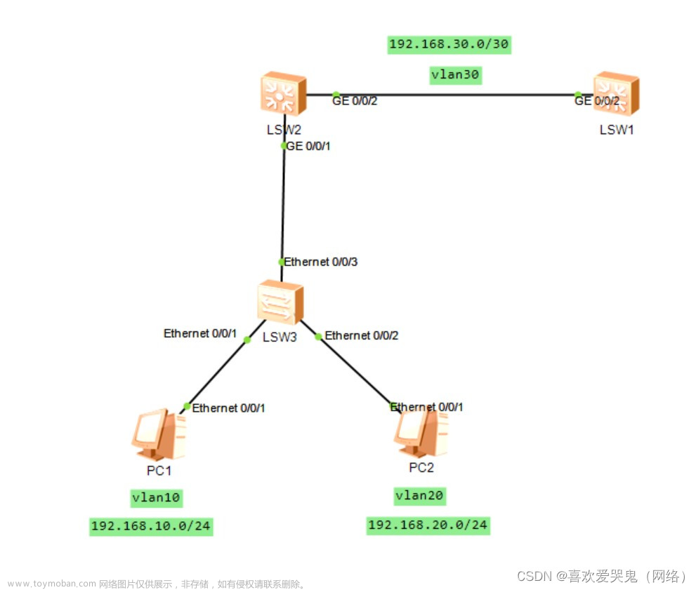 三层交换机DHCP服务器/DHCP中继互联配置详述