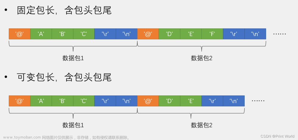 【STM32】STM32學(xué)習(xí)筆記-USART串口數(shù)據(jù)包(28),STM32F103,stm32,學(xué)習(xí),筆記,江科大,江科大stm32,stm32筆記,uart