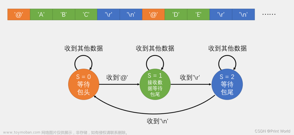 【STM32】STM32學(xué)習(xí)筆記-USART串口數(shù)據(jù)包(28),STM32F103,stm32,學(xué)習(xí),筆記,江科大,江科大stm32,stm32筆記,uart