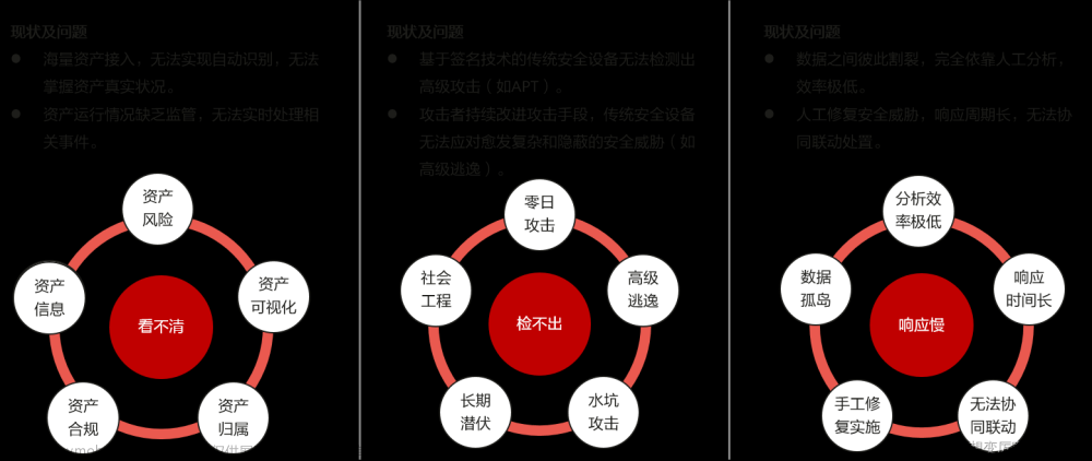 【安全】网络安全态势感知