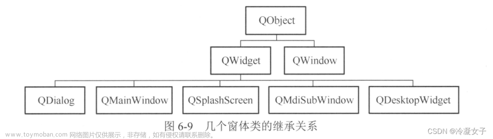 【QT】多窗体应用程序设计