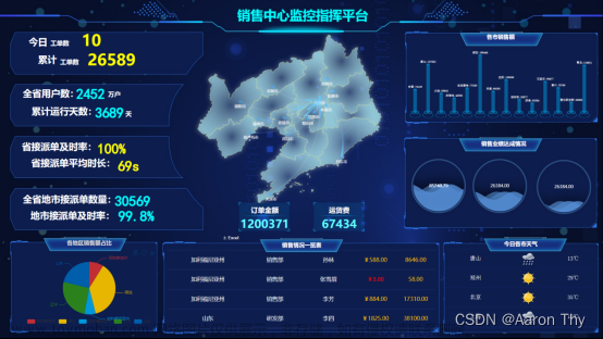 Solidbi仪表板介绍,数据可视化,BI,仪表板,数据库,java,sql