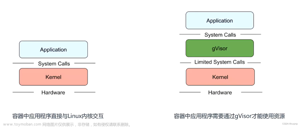 kubernetes gVisor 安全沙箱运行容器（RuntimeClass）