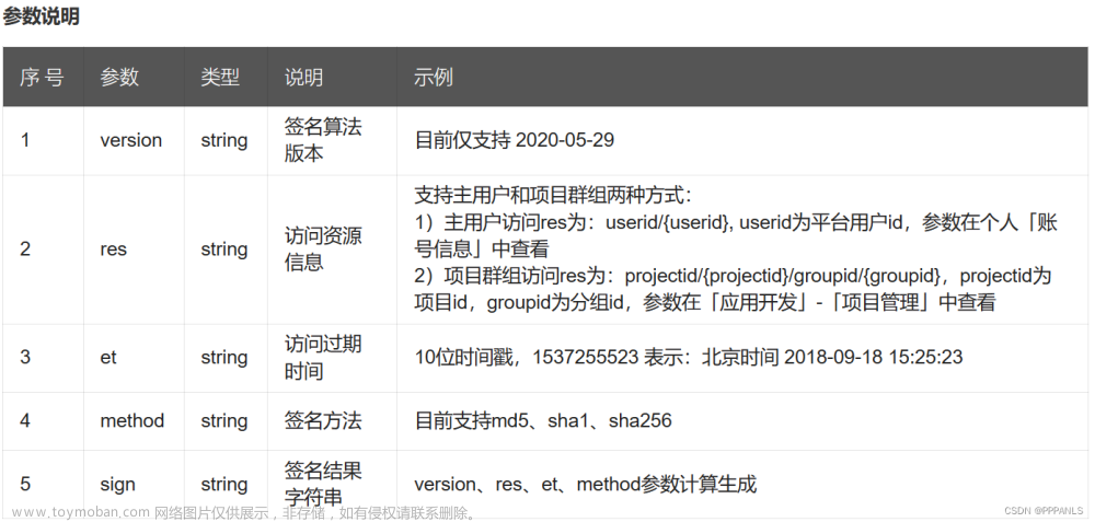 Qt6.5 OneNET Studio 应用API 的安全鉴权token生成算法,Qt相关,物联网 OneNet,安全,qt,c++,物联网