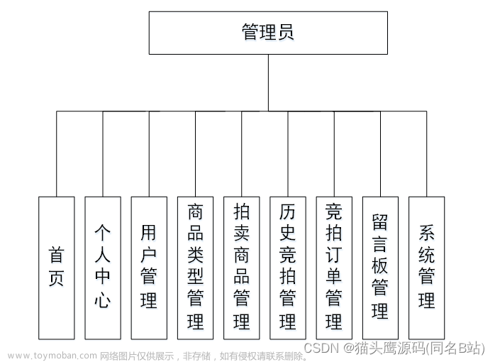 基于springboot+vue的在线拍卖系统(前后端分离)