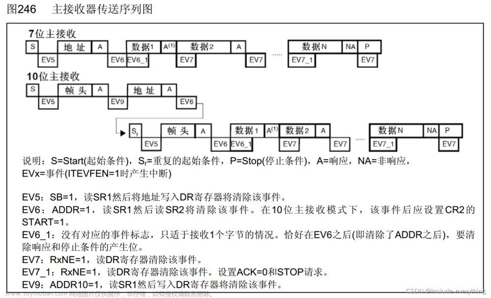 stm32 i2c mpu6050,STM32 学习笔记,stm32,学习,笔记