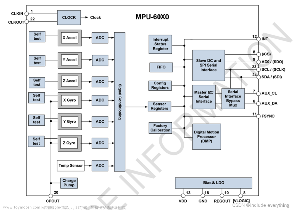 stm32 i2c mpu6050,STM32 学习笔记,stm32,学习,笔记