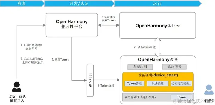 鸿蒙OS4.0兼容性测试,鸿蒙,harmonyos,华为,移动开发,鸿蒙,程序员,OpenHarmony,鸿蒙next