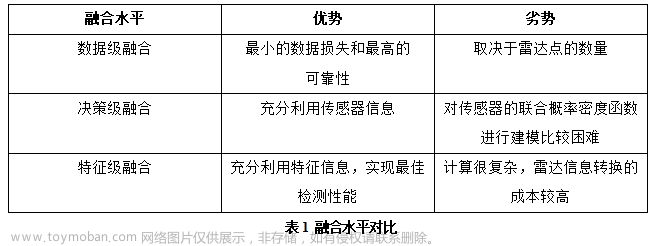 主动毫米波图像与光学图像 融合,算法,3d,计算机视觉,人工智能,深度学习