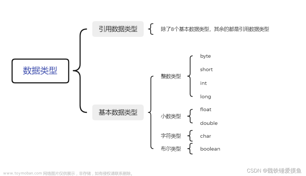 初级Java必看的数据类型与常量变量