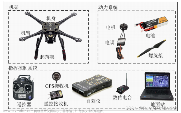 qgc地面站和mp地面站的区别,无人机,stm32,arm开发,pcb工艺