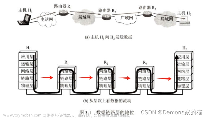 【计算机网络 谢希仁 第八版笔记】第三章 数据链路层,计算机网络,计算机网络,笔记,网络,数据链路层