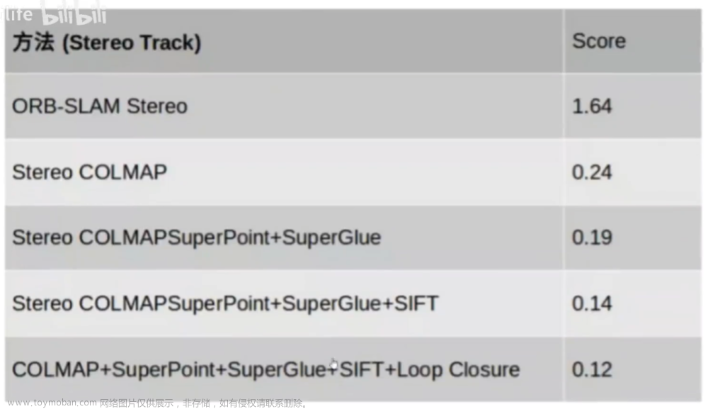 SuperPoint和SuperGlue 的算法介绍及学习应用经验分享,算法,学习,笔记,论文阅读