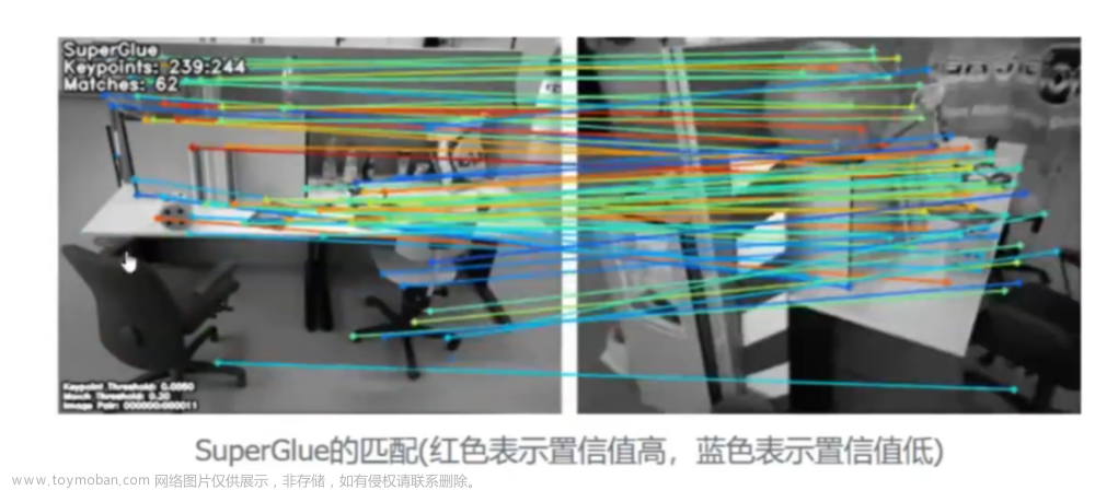 SuperPoint和SuperGlue 的算法介绍及学习应用经验分享,算法,学习,笔记,论文阅读