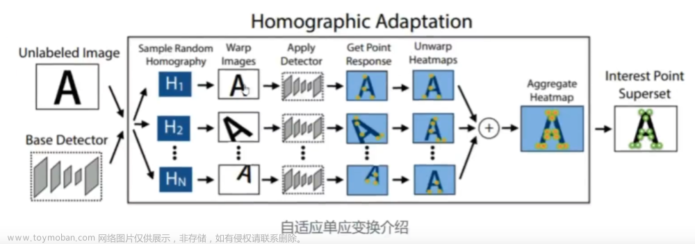 SuperPoint和SuperGlue 的算法介绍及学习应用经验分享,算法,学习,笔记,论文阅读