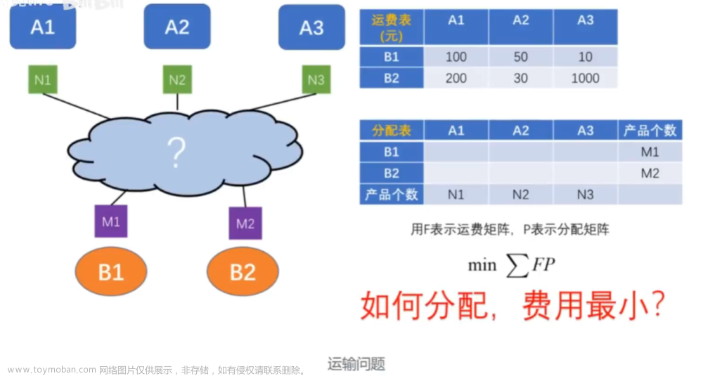 SuperPoint和SuperGlue 的算法介绍及学习应用经验分享,算法,学习,笔记,论文阅读