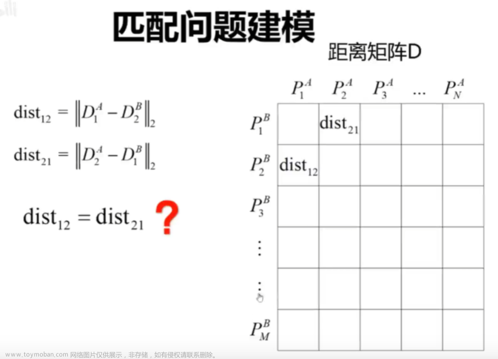 SuperPoint和SuperGlue 的算法介绍及学习应用经验分享,算法,学习,笔记,论文阅读