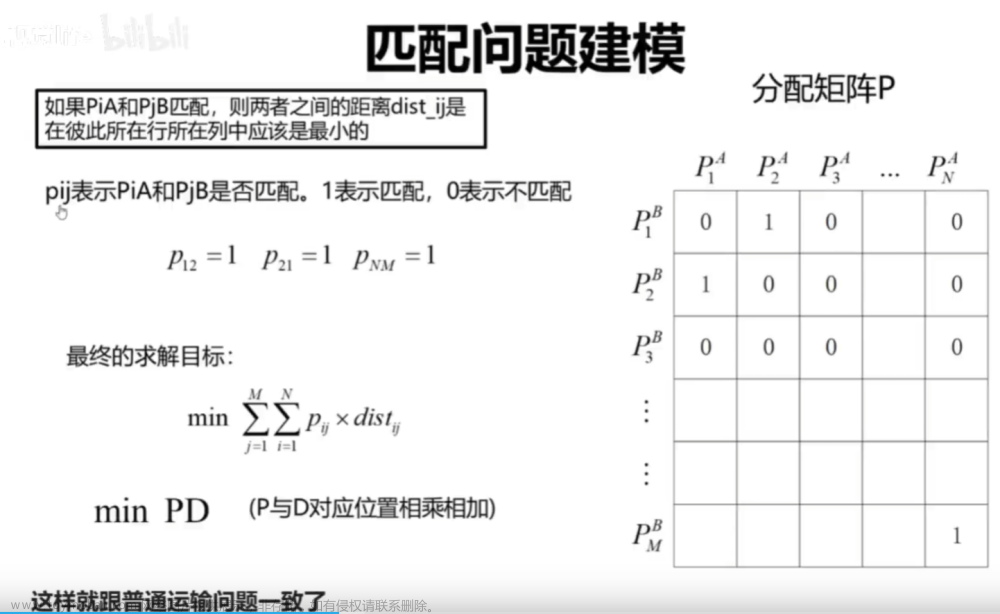 SuperPoint和SuperGlue 的算法介绍及学习应用经验分享,算法,学习,笔记,论文阅读