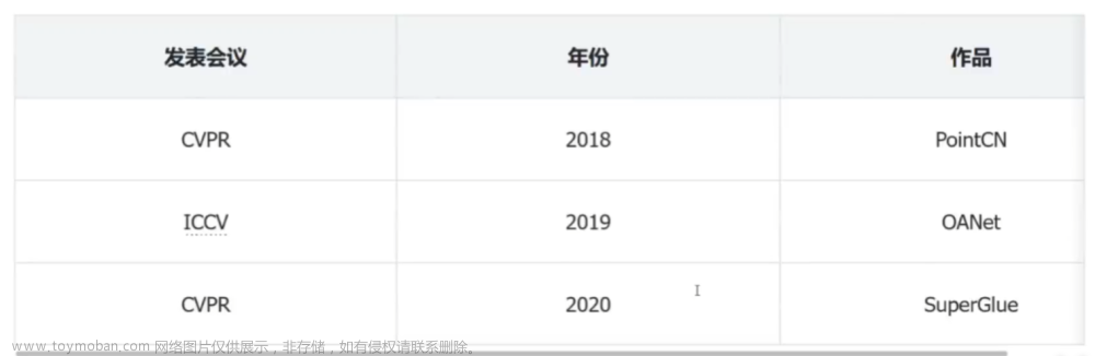 SuperPoint和SuperGlue 的算法介绍及学习应用经验分享,算法,学习,笔记,论文阅读