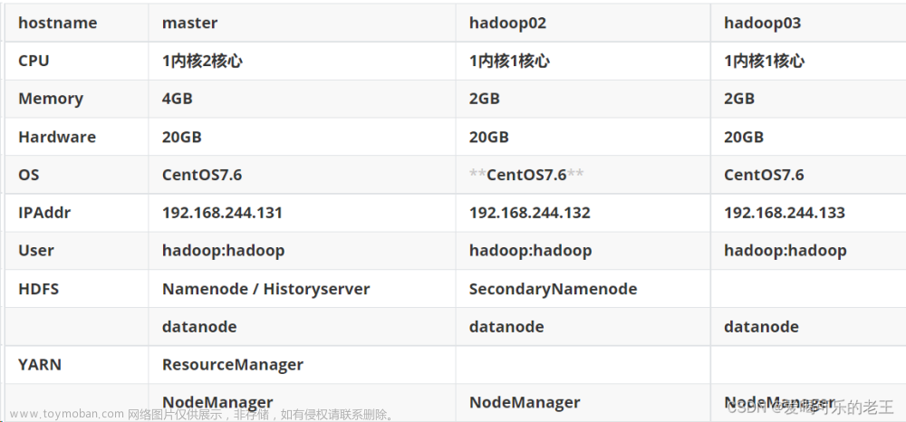 基于Linux环境下搭建Hadoop3.3.5伪分布式集群,大数据生态组件搭建,linux,hadoop,分布式