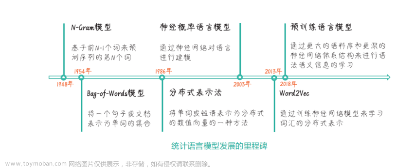 GPT图解大模型是怎样构建的,好书收藏,gpt,人工智能