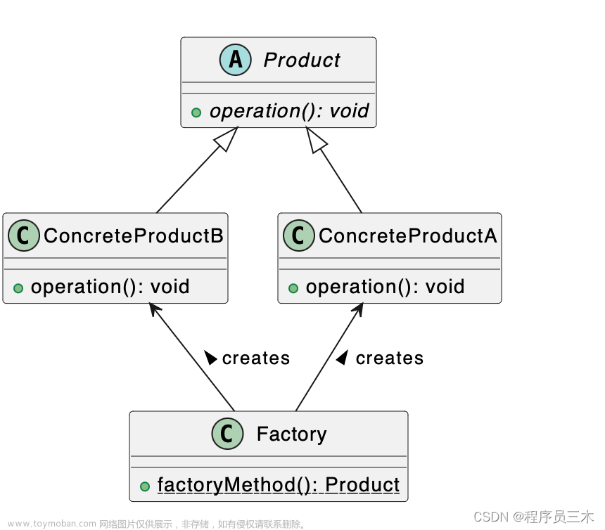[设计模式Java实现附plantuml源码~创建型] 集中式工厂的实现～简单工厂模式