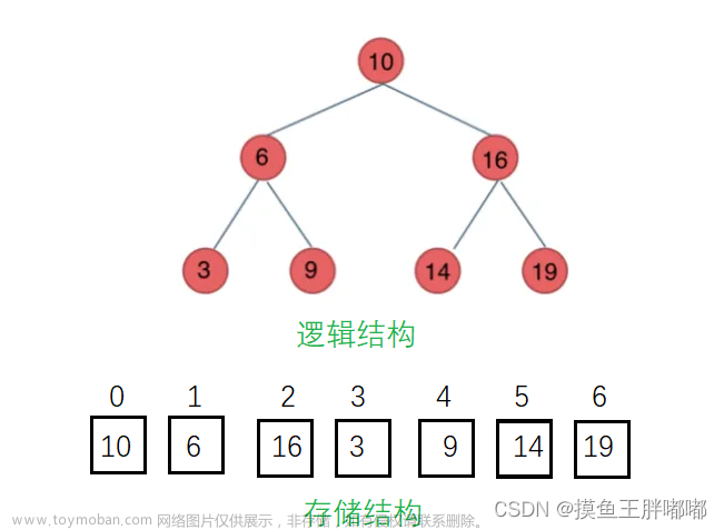 【一起学习数据结构与算法】优先级队列(堆)