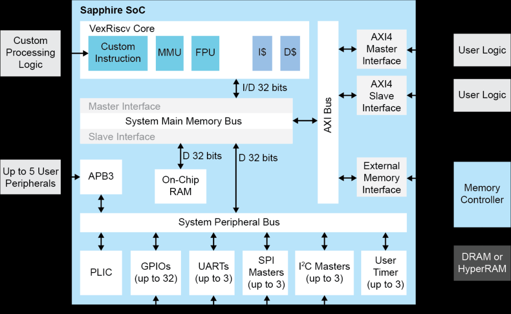 易灵思 efx_comb4,efinix,fpga开发,risc-v,易灵思,efinix