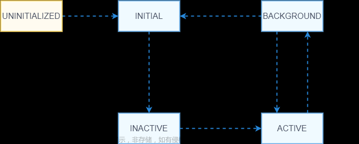 HarmonyOS4.0系统性深入开发21PageAbility组件概述,HarmonyOS4.0系统性深入开发,前端,java,javascript,华为,harmonyos,typescript,ArkTs