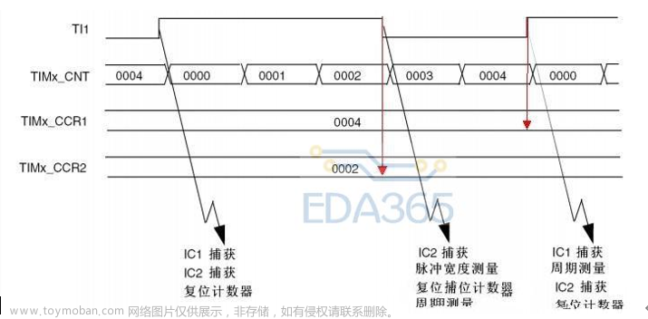 stm32cube keil uvision5使用教程,stm32,单片机,嵌入式硬件,Powered by 金山文档