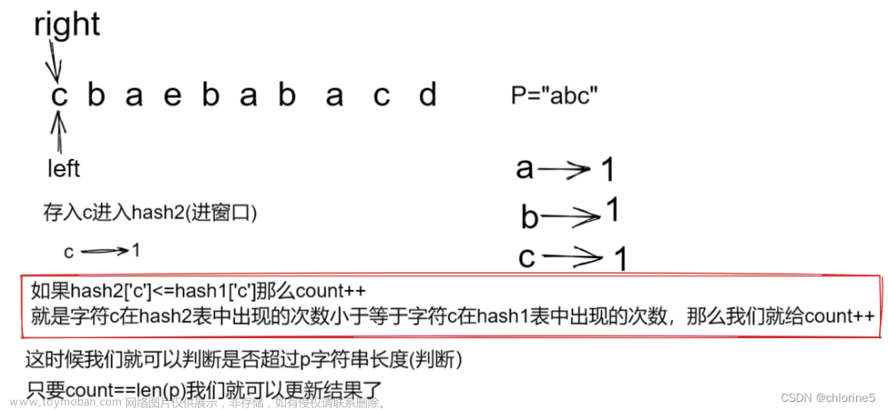 力扣精選算法100題——找到字符串中所有字母異位詞(滑動(dòng)窗口專題）,算法,leetcode,算法