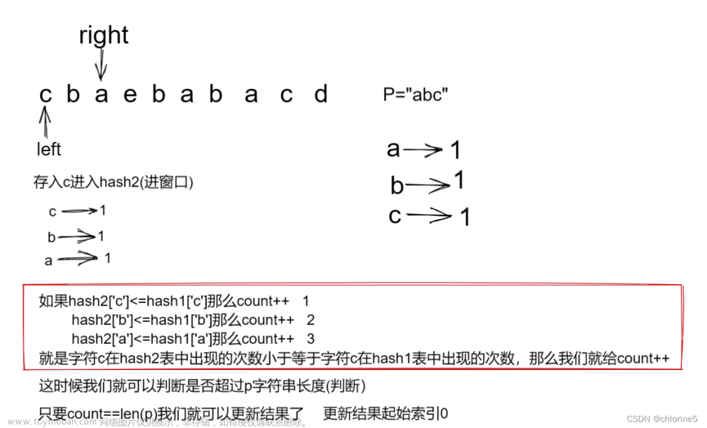 力扣精選算法100題——找到字符串中所有字母異位詞(滑動(dòng)窗口專題）,算法,leetcode,算法