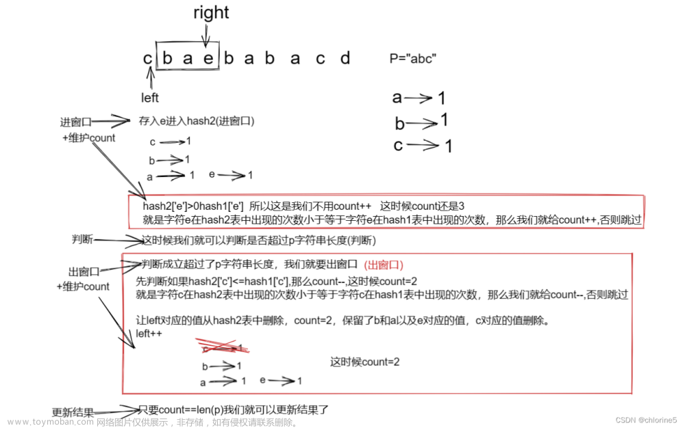 力扣精選算法100題——找到字符串中所有字母異位詞(滑動(dòng)窗口專題）,算法,leetcode,算法