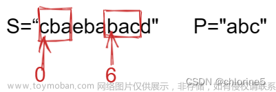 力扣精選算法100題——找到字符串中所有字母異位詞(滑動(dòng)窗口專題）,算法,leetcode,算法
