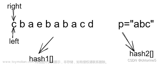 力扣精選算法100題——找到字符串中所有字母異位詞(滑動(dòng)窗口專題）,算法,leetcode,算法
