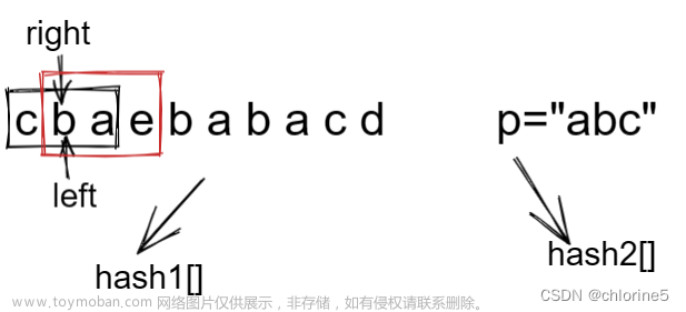力扣精選算法100題——找到字符串中所有字母異位詞(滑動(dòng)窗口專題）,算法,leetcode,算法