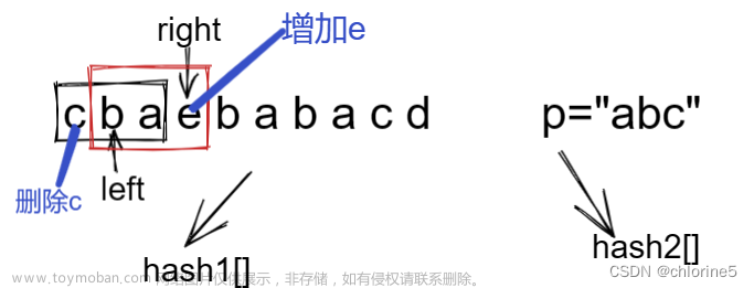 力扣精選算法100題——找到字符串中所有字母異位詞(滑動(dòng)窗口專題）,算法,leetcode,算法