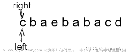 力扣精選算法100題——找到字符串中所有字母異位詞(滑動(dòng)窗口專題）,算法,leetcode,算法