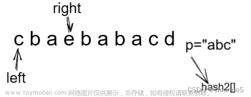 力扣精選算法100題——找到字符串中所有字母異位詞(滑動(dòng)窗口專題）,算法,leetcode,算法