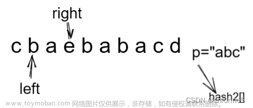 力扣精選算法100題——找到字符串中所有字母異位詞(滑動(dòng)窗口專題）,算法,leetcode,算法