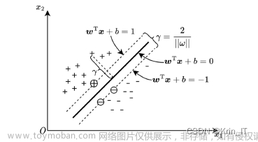 毕业设计选题：基于机器学习的虚假新闻识别系统 人工智能 python