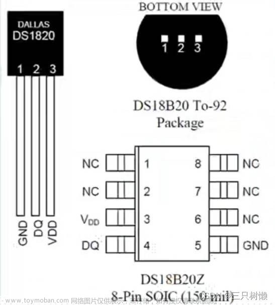 stm32 ds18b20,STM32,stm32,单片机,arm