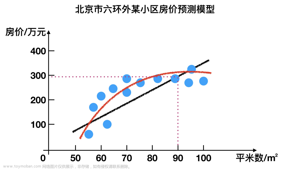 机器学习--人工智能概述,机器学习,人工智能,机器学习