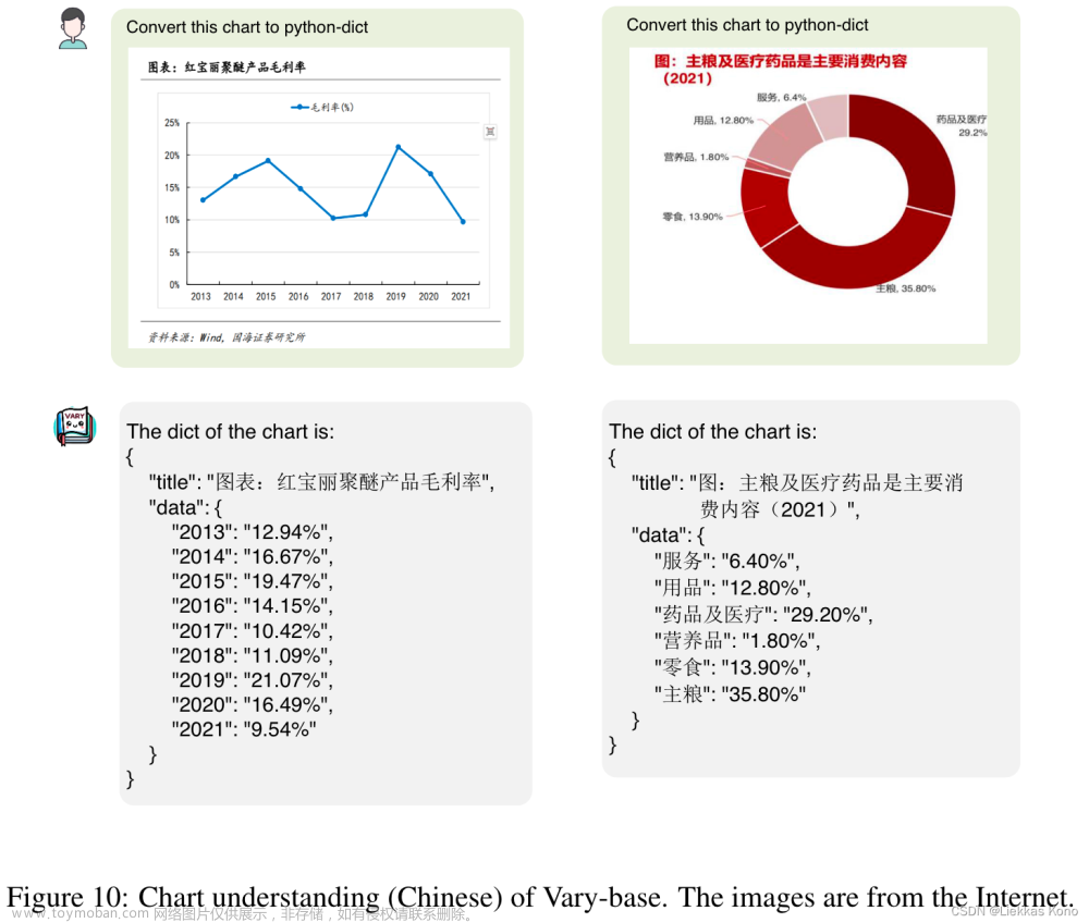 论文阅读：Vary论文阅读笔记,论文学习,论文阅读,笔记