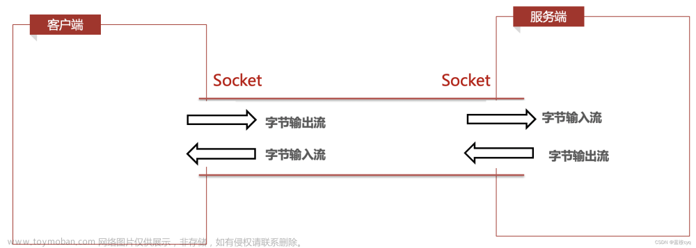 java tcp通信,JavaSE,网络,tcp/ip,java